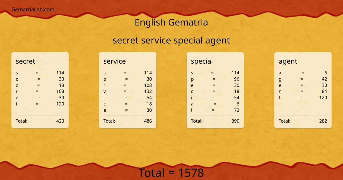 secret service special agent in english Gematria